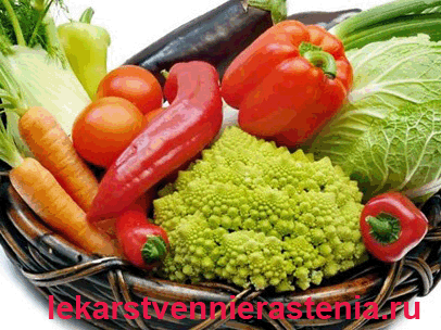 Рекомендуемые блюда и продукты